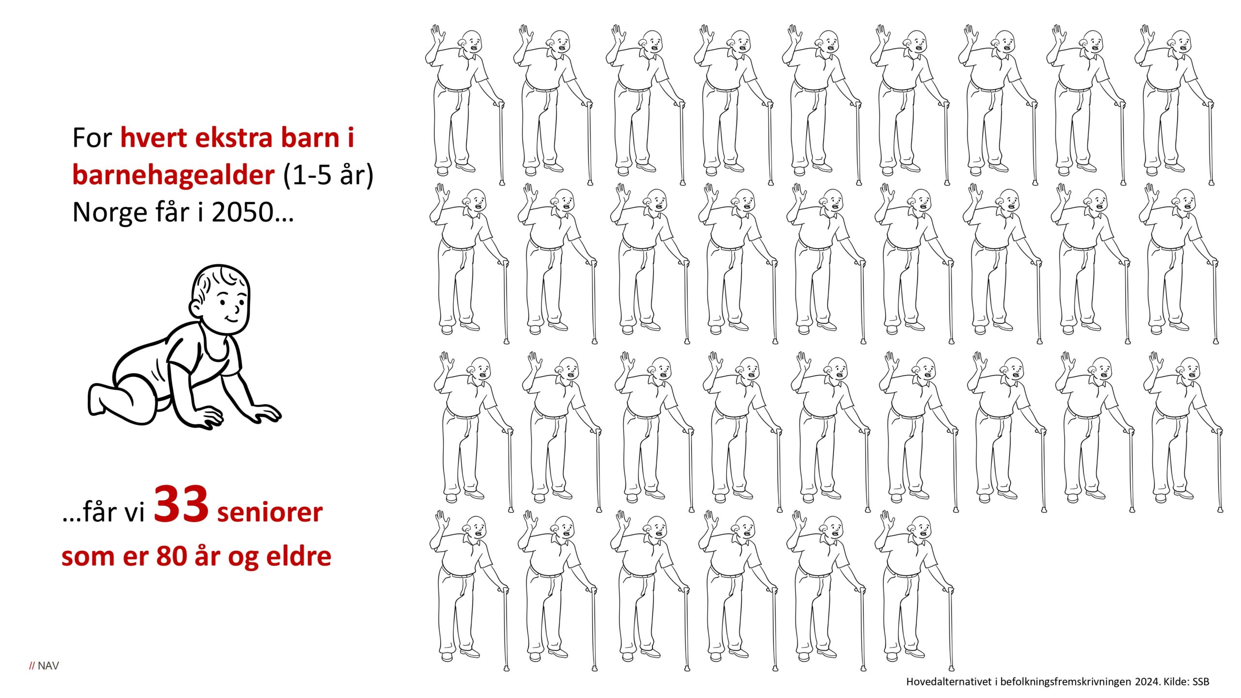 DAG1_kl.10.20_NAV_Arbeidsmarkedet mot vippepunktet_page-0003