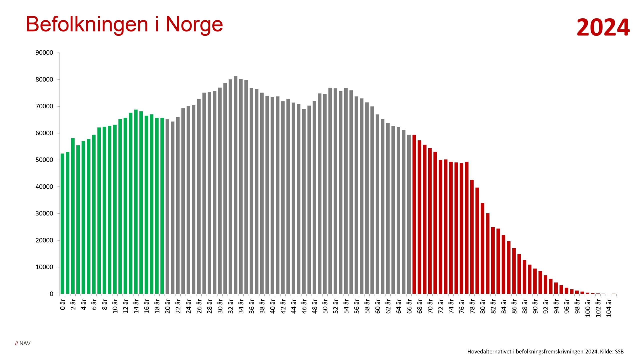 DAG1_kl.10.20_NAV_Arbeidsmarkedet mot vippepunktet_page-0004