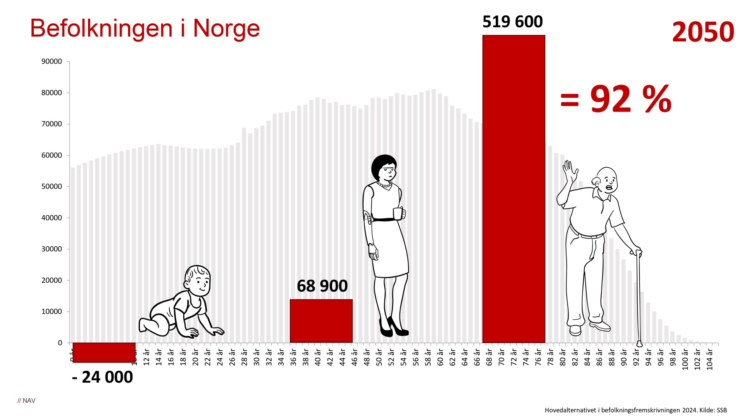 DAG1_kl.10.20_NAV_Arbeidsmarkedet mot vippepunktet_page-0008