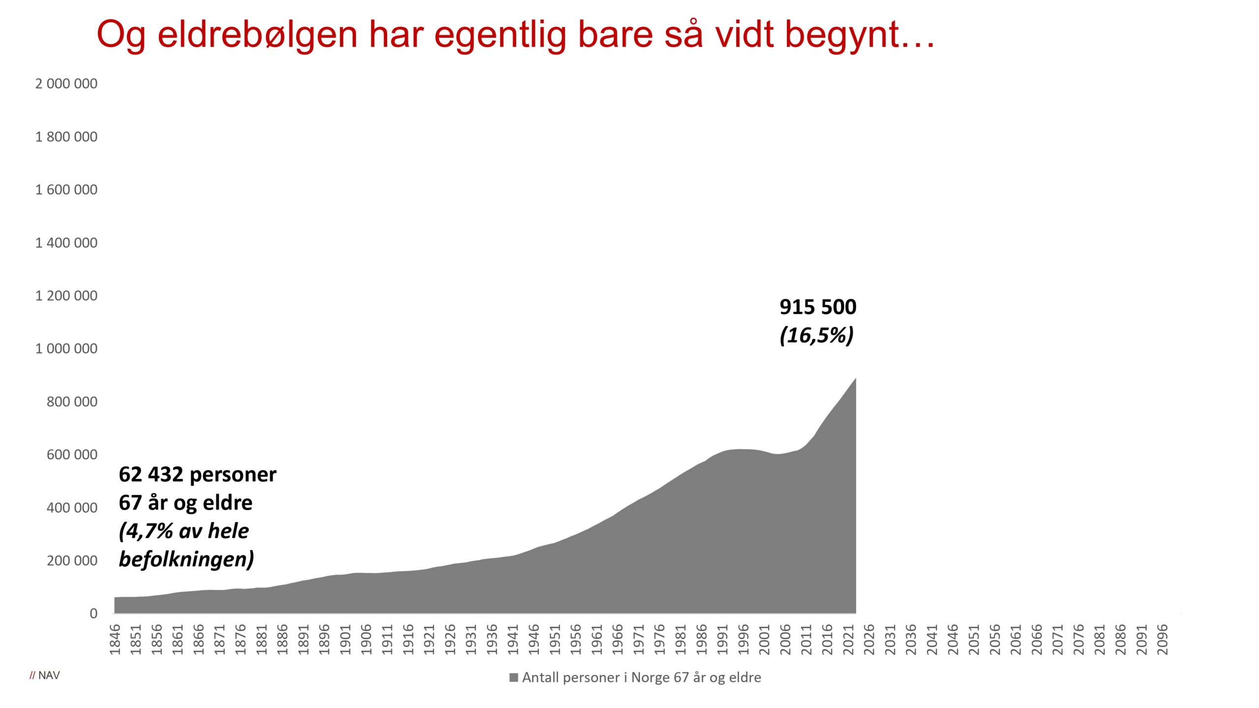 DAG1_kl.10.20_NAV_Arbeidsmarkedet mot vippepunktet_page-0009