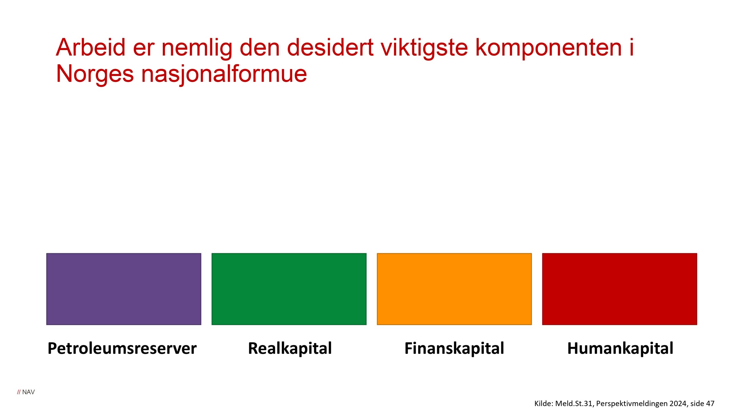 DAG1_kl.10.20_NAV_Arbeidsmarkedet mot vippepunktet_page-0013