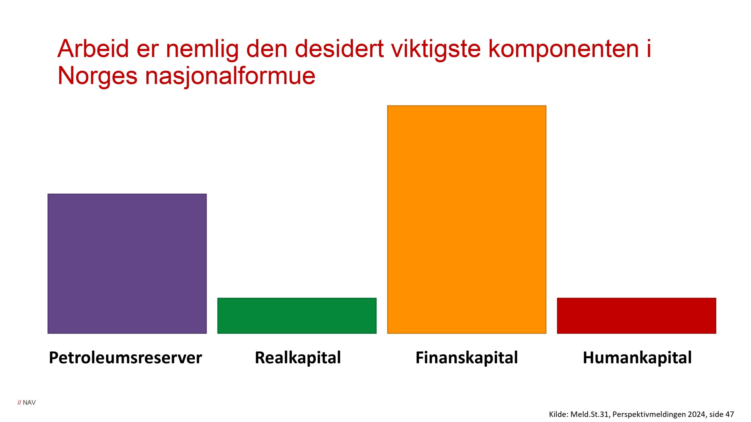 DAG1_kl.10.20_NAV_Arbeidsmarkedet mot vippepunktet_page-0014