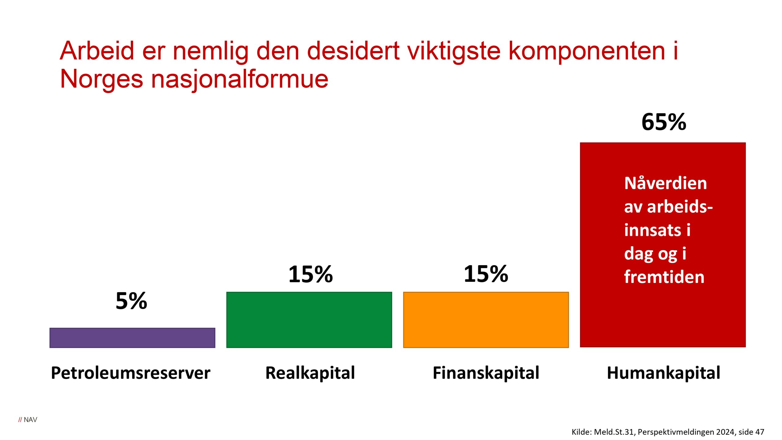 DAG1_kl.10.20_NAV_Arbeidsmarkedet mot vippepunktet_page-0015