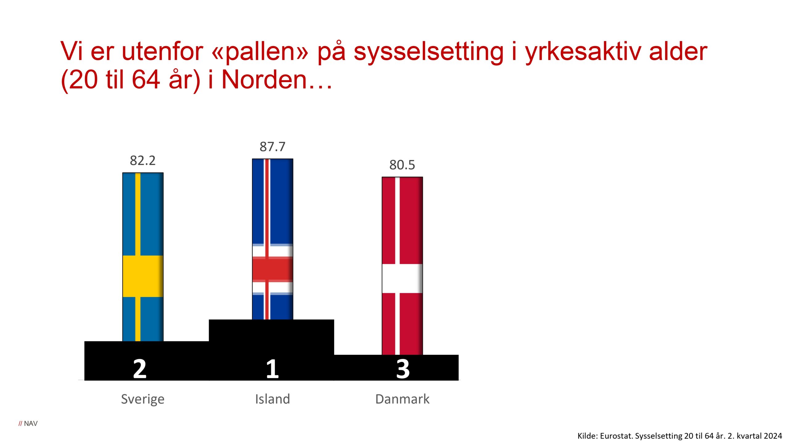 DAG1_kl.10.20_NAV_Arbeidsmarkedet mot vippepunktet_page-0016