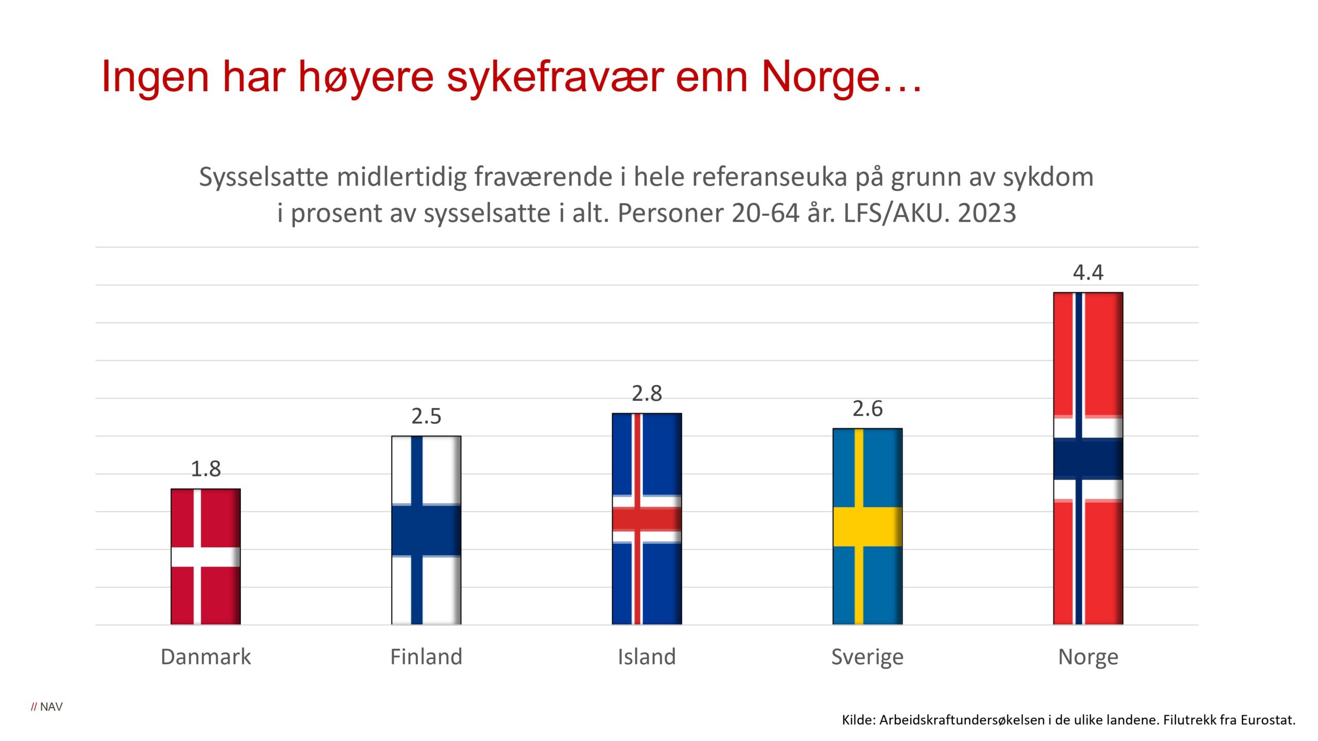 DAG1_kl.10.20_NAV_Arbeidsmarkedet mot vippepunktet_page-0020