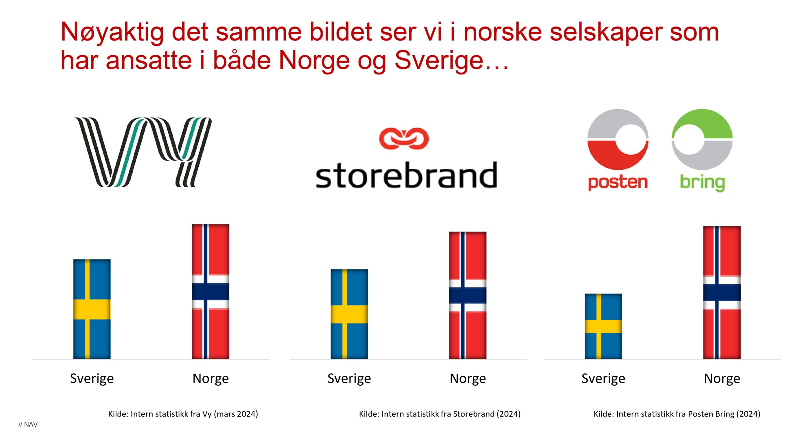 DAG1_kl.10.20_NAV_Arbeidsmarkedet mot vippepunktet_page-0021