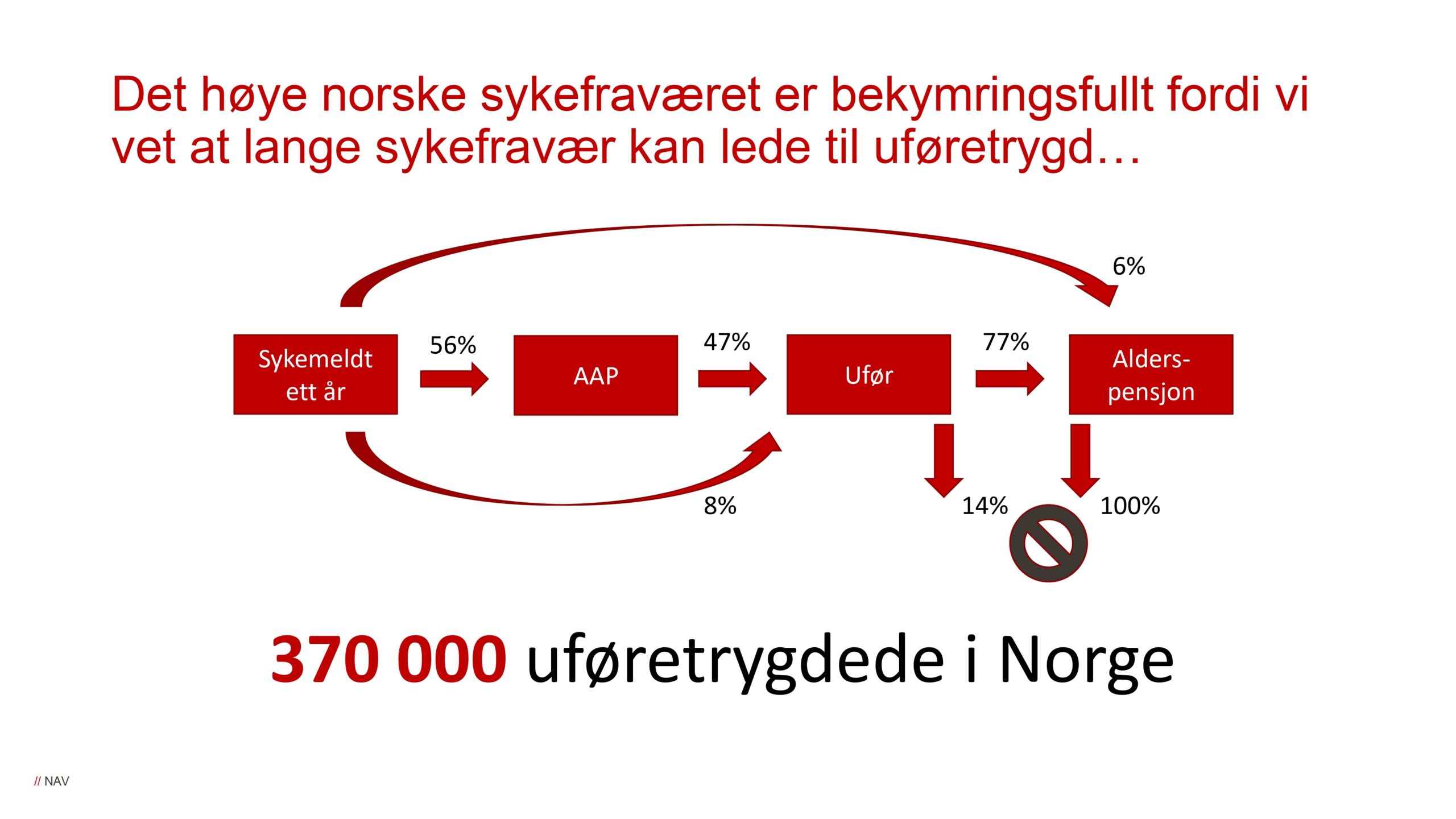 DAG1_kl.10.20_NAV_Arbeidsmarkedet mot vippepunktet_page-0023