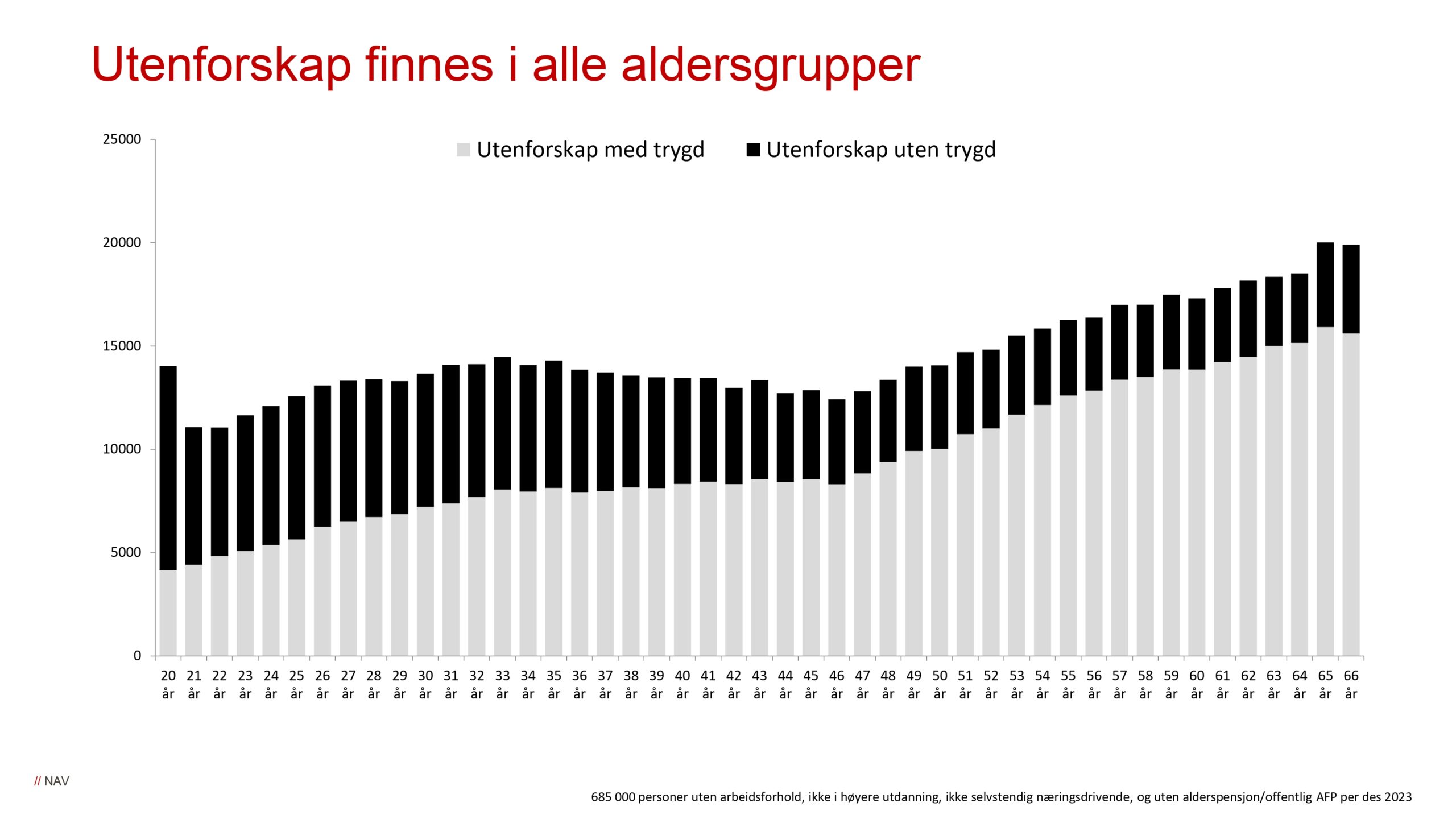 DAG1_kl.10.20_NAV_Arbeidsmarkedet mot vippepunktet_page-0029