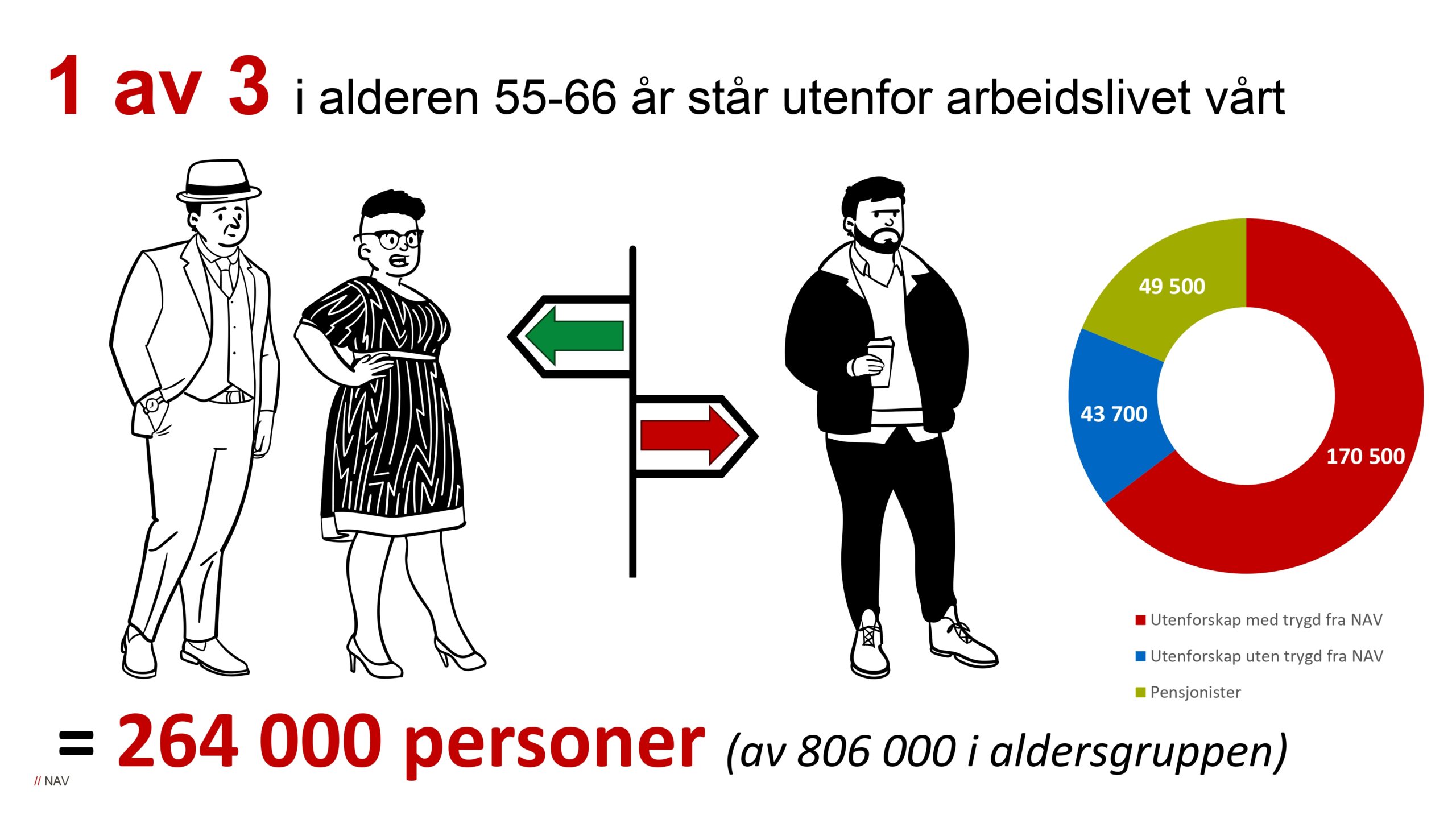 DAG1_kl.10.20_NAV_Arbeidsmarkedet mot vippepunktet_page-0033