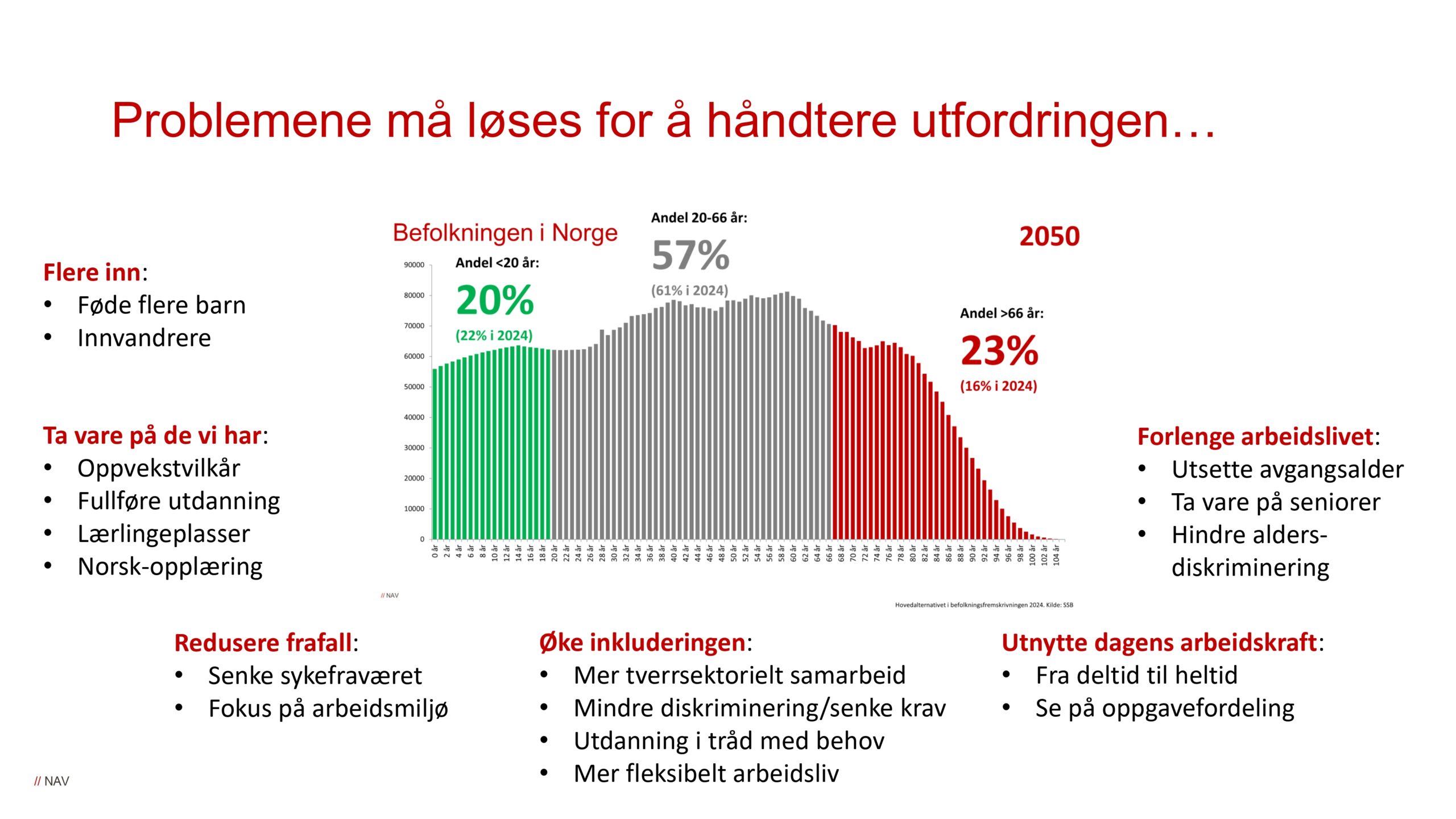 DAG1_kl.10.20_NAV_Arbeidsmarkedet mot vippepunktet_page-0039