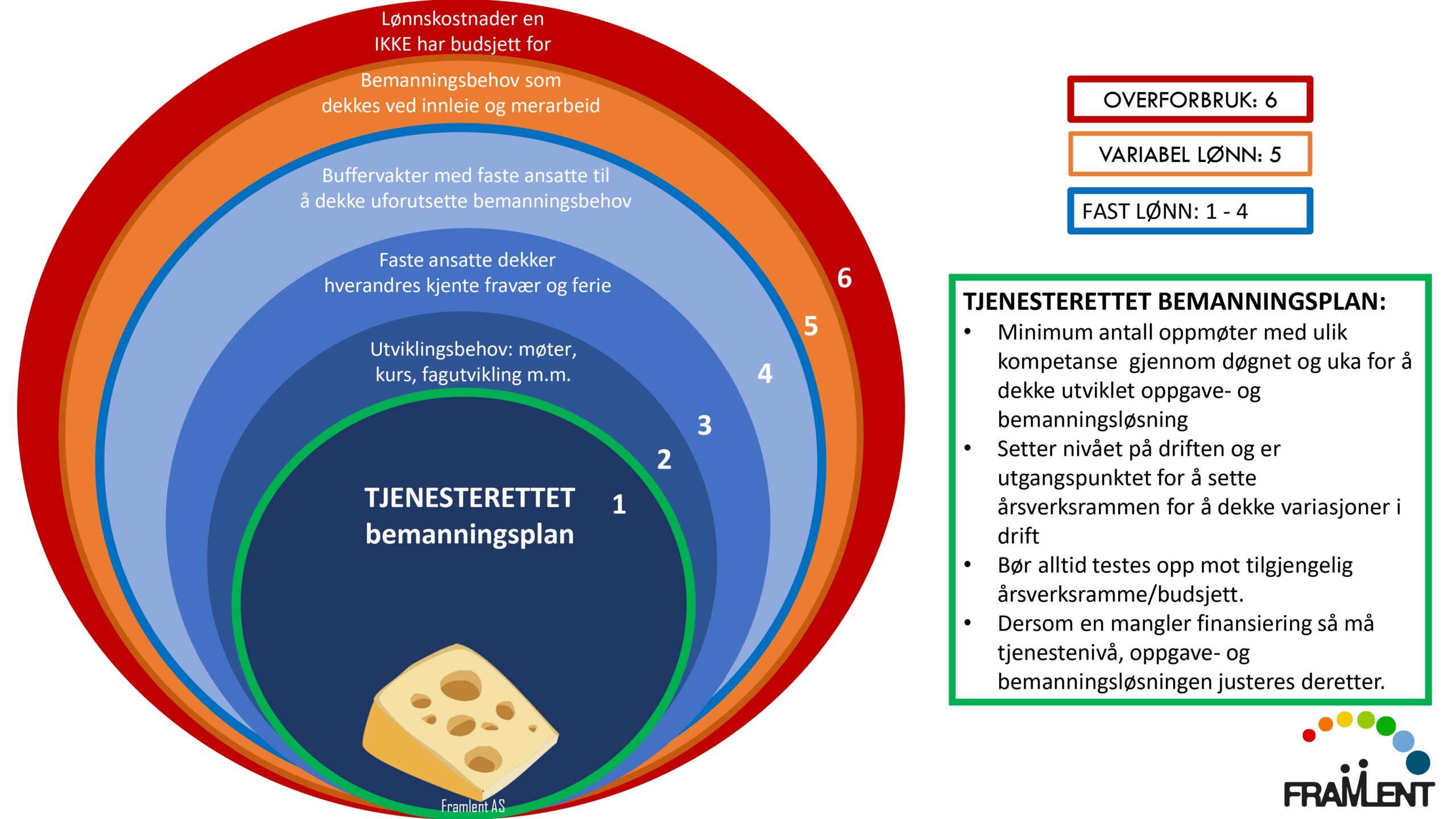 DAG1_kl.11.25_Lloyd_Turnusmatematikken_page-0004
