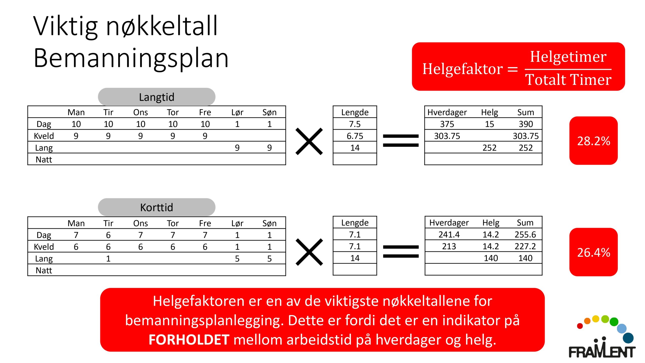 DAG1_kl.11.25_Lloyd_Turnusmatematikken_page-0007