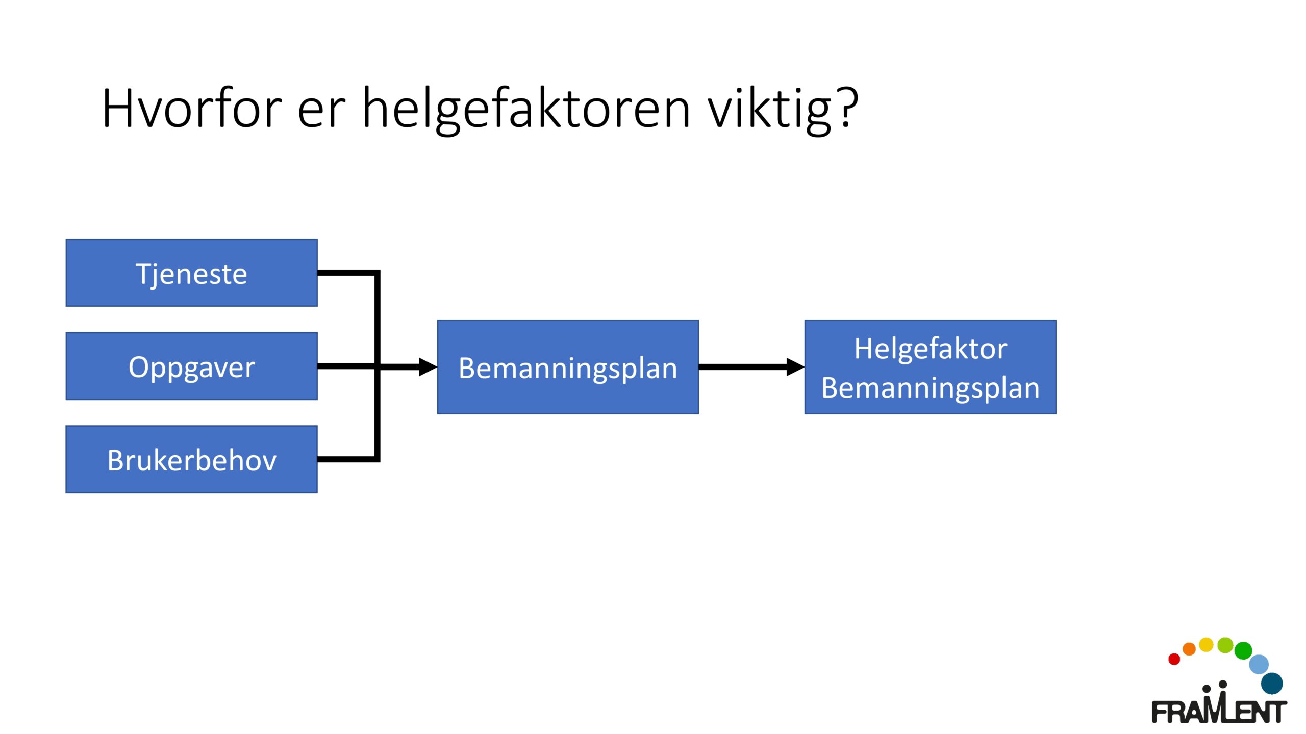 DAG1_kl.11.25_Lloyd_Turnusmatematikken_page-0008