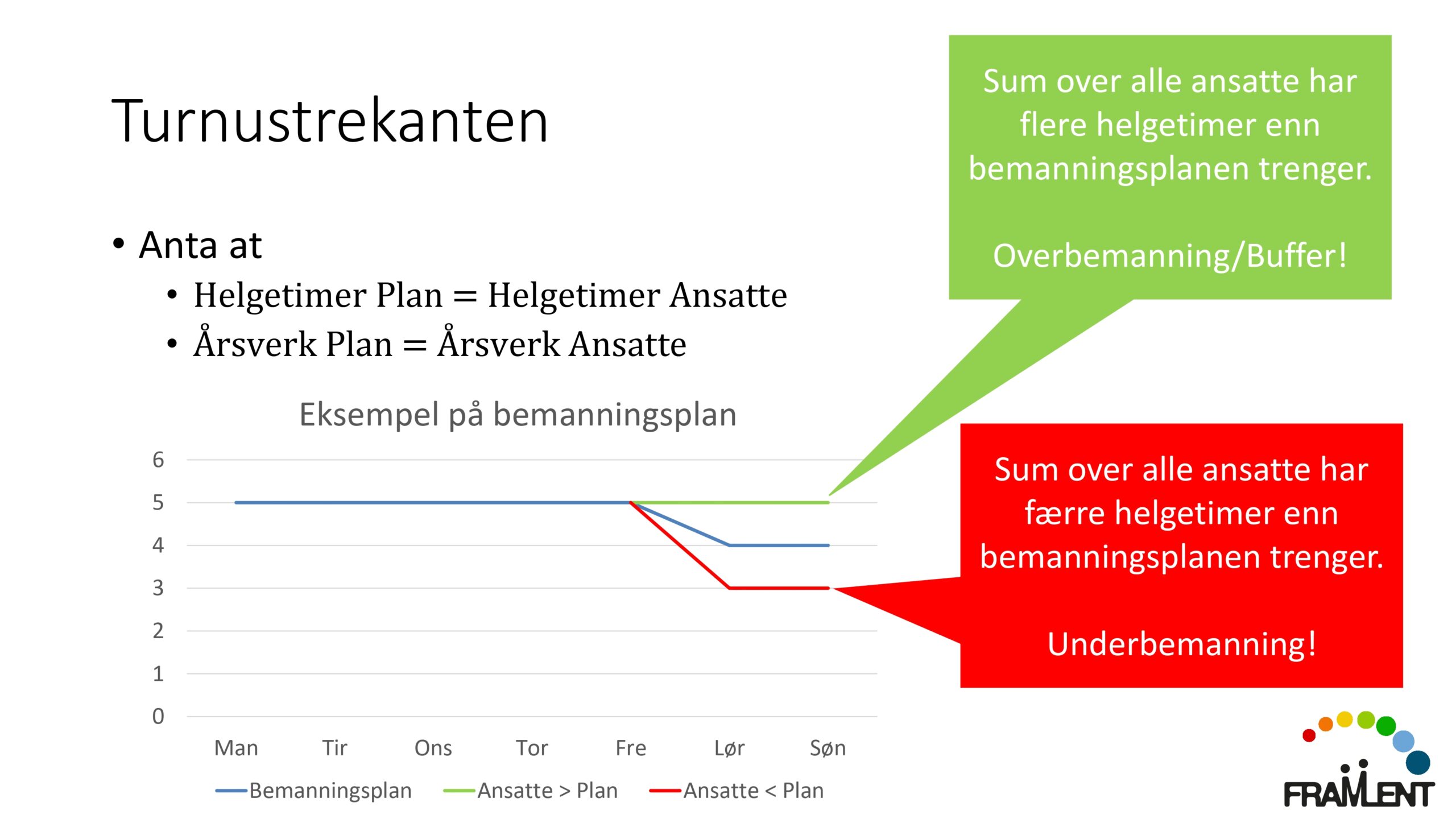 DAG1_kl.11.25_Lloyd_Turnusmatematikken_page-0012