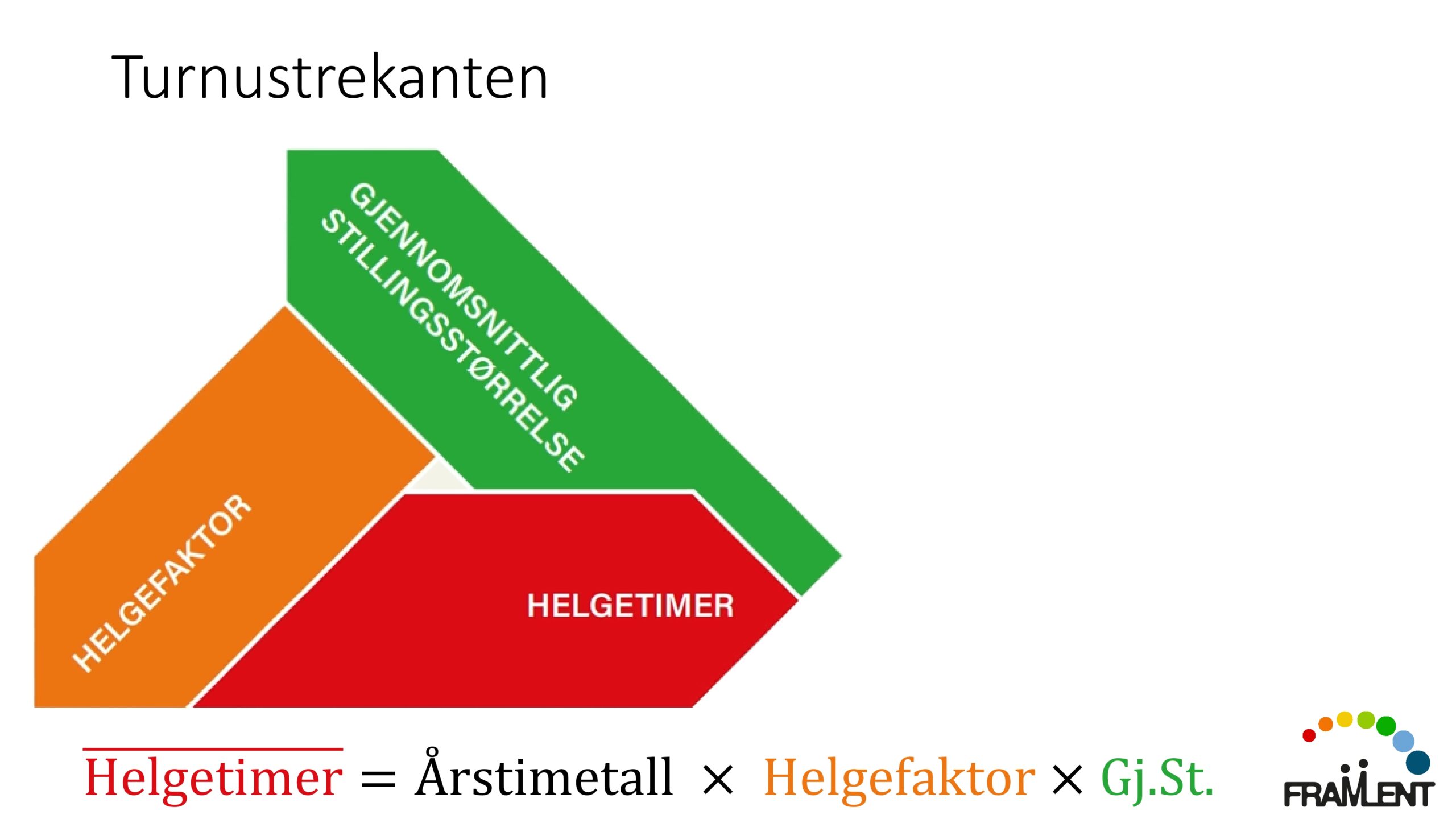 DAG1_kl.11.25_Lloyd_Turnusmatematikken_page-0014