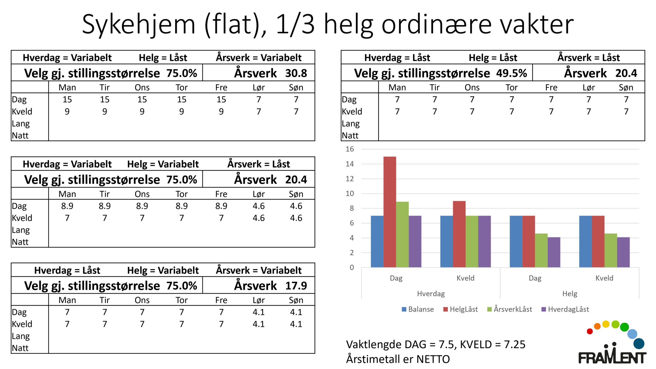 DAG1_kl.11.25_Lloyd_Turnusmatematikken_page-0016