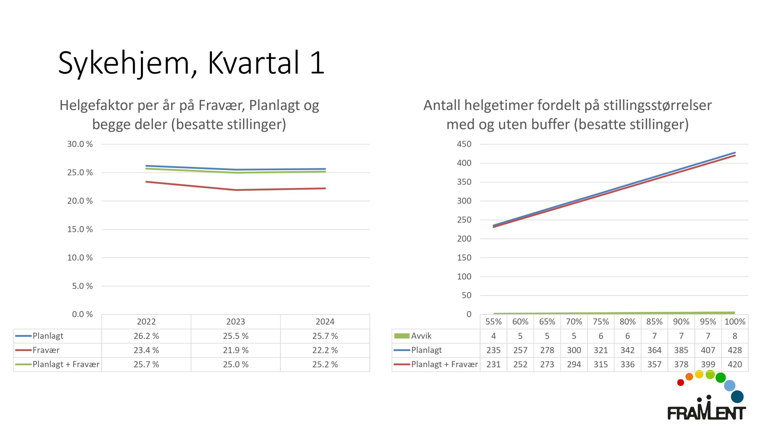 DAG1_kl.11.25_Lloyd_Turnusmatematikken_page-0018