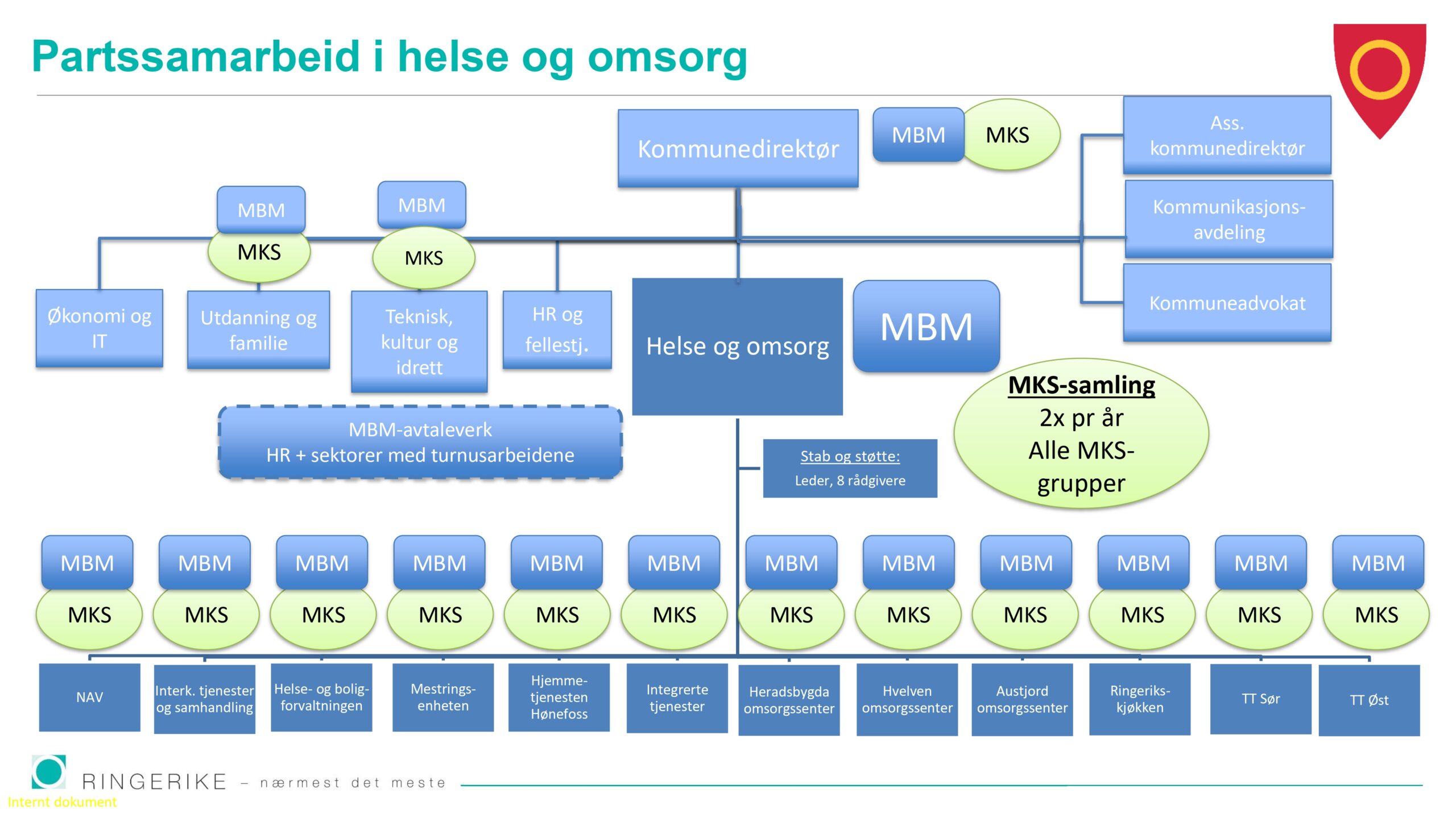 DAG1_kl.12.25_Ringerike_page-0005