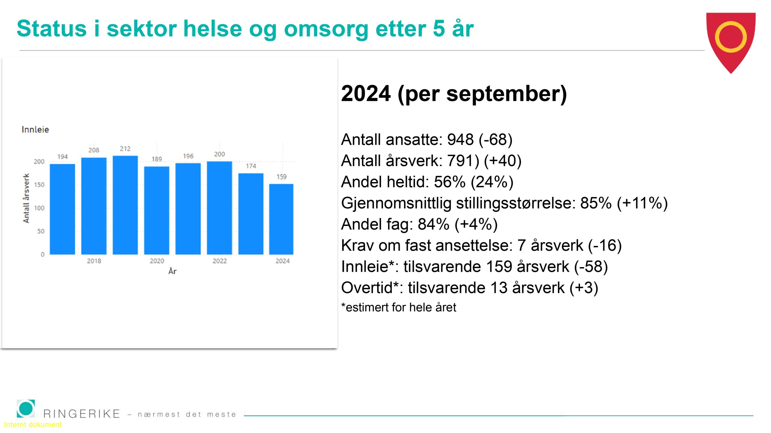 DAG1_kl.12.25_Ringerike_page-0007
