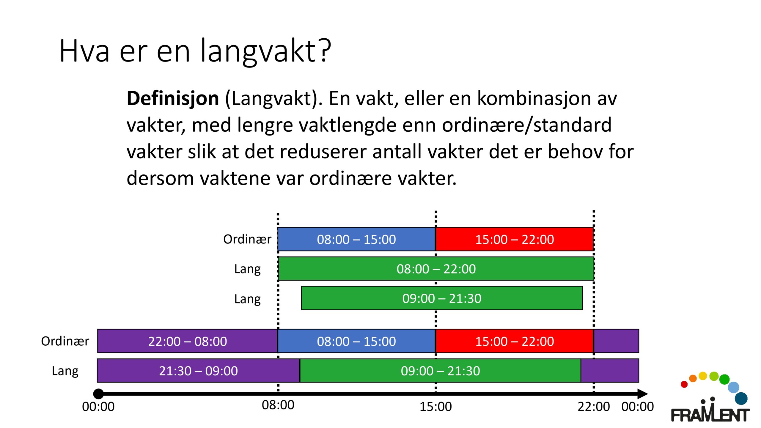 DAG1_kl.14.00_Lloyd_Langvakter_page-0010