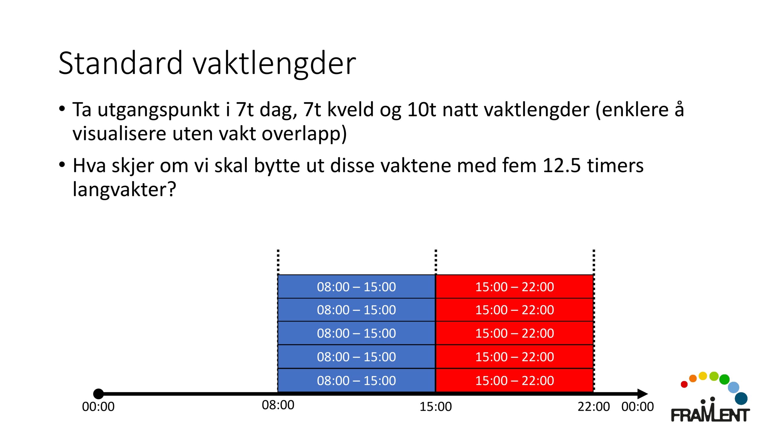 DAG1_kl.14.00_Lloyd_Langvakter_page-0011