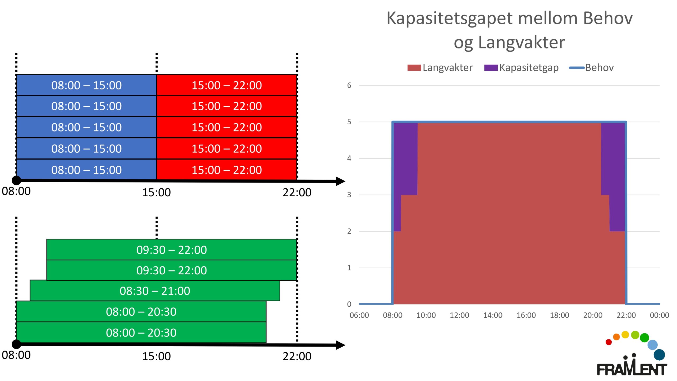 DAG1_kl.14.00_Lloyd_Langvakter_page-0012