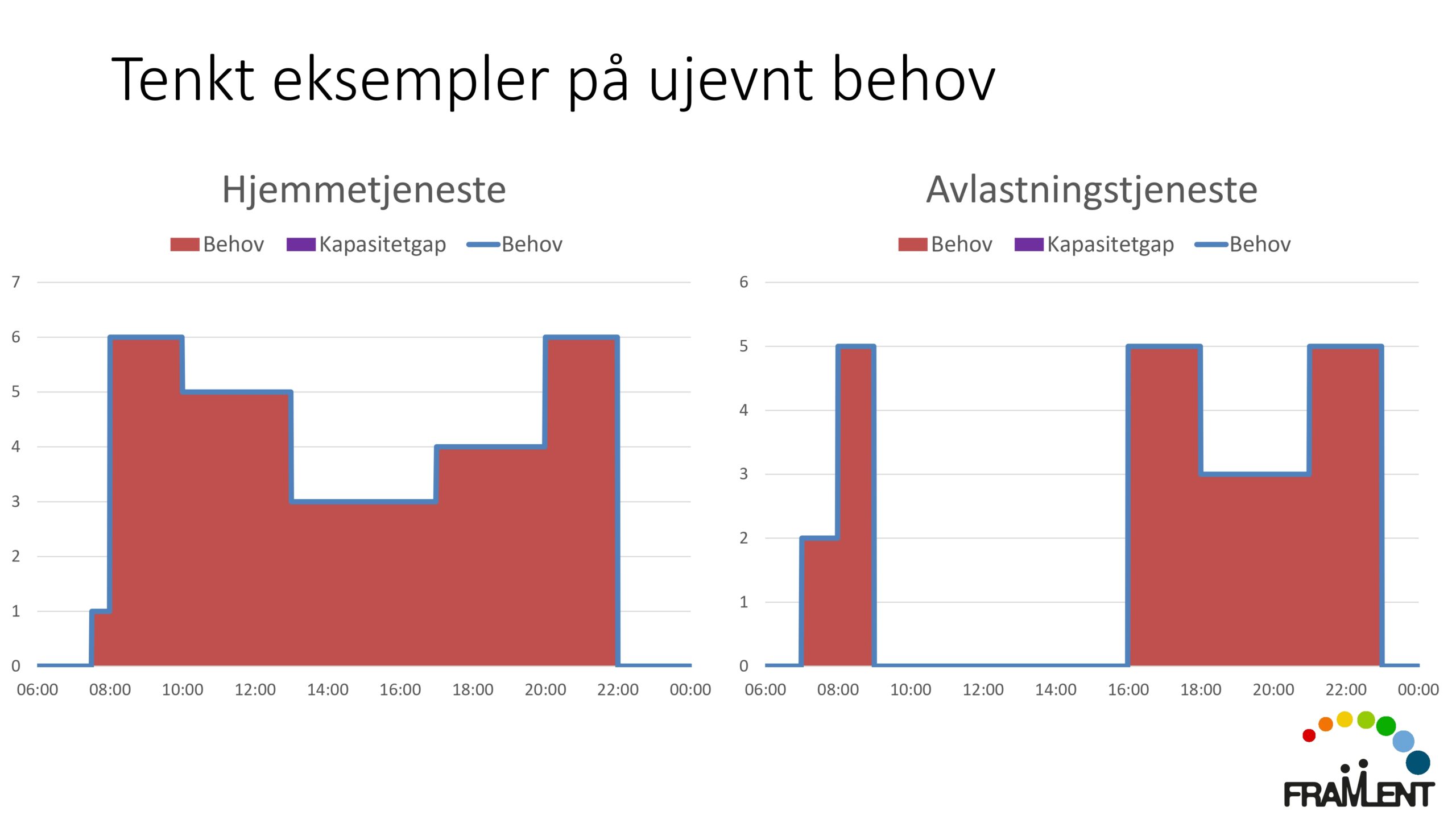DAG1_kl.14.00_Lloyd_Langvakter_page-0013