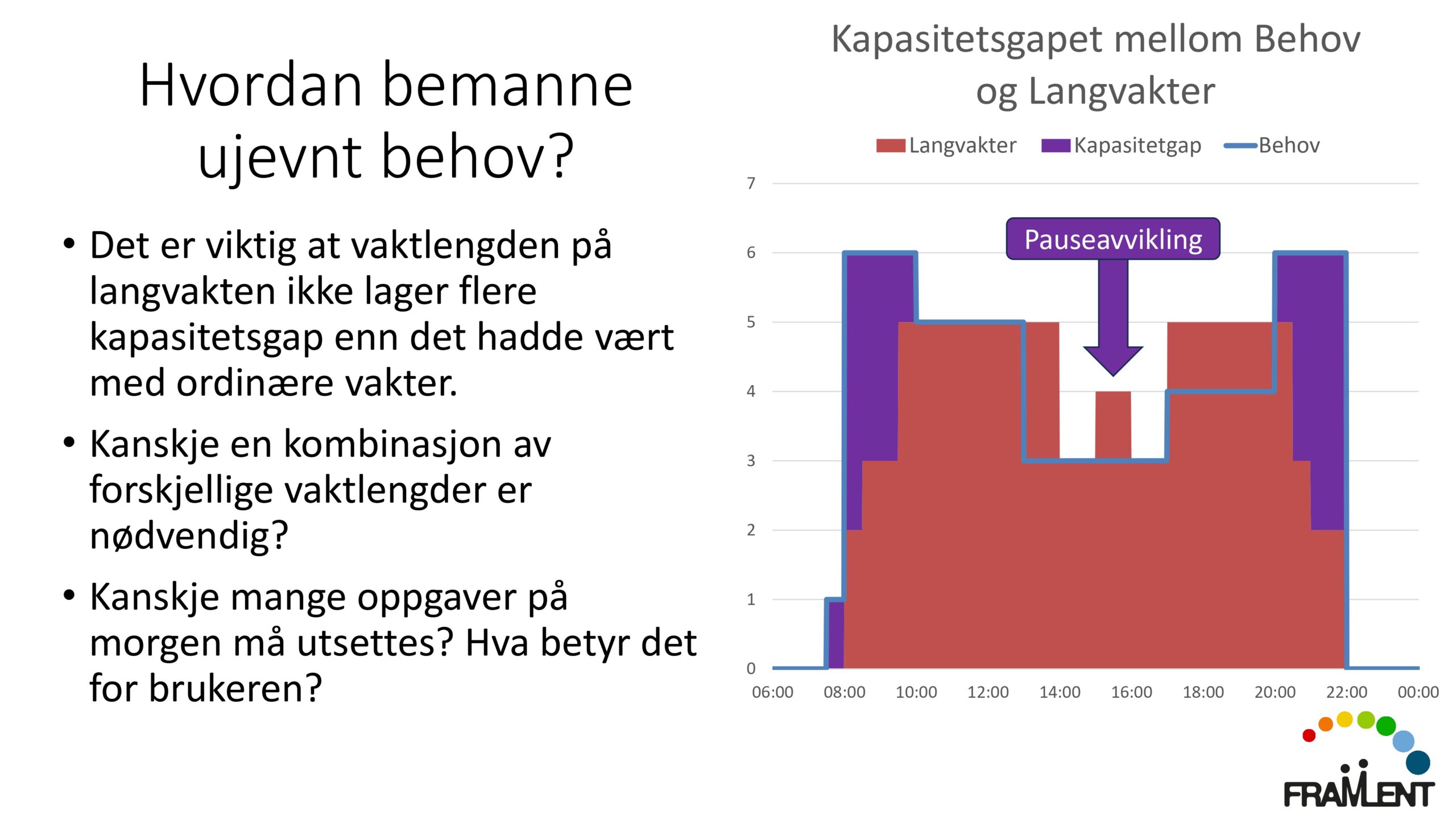 DAG1_kl.14.00_Lloyd_Langvakter_page-0014