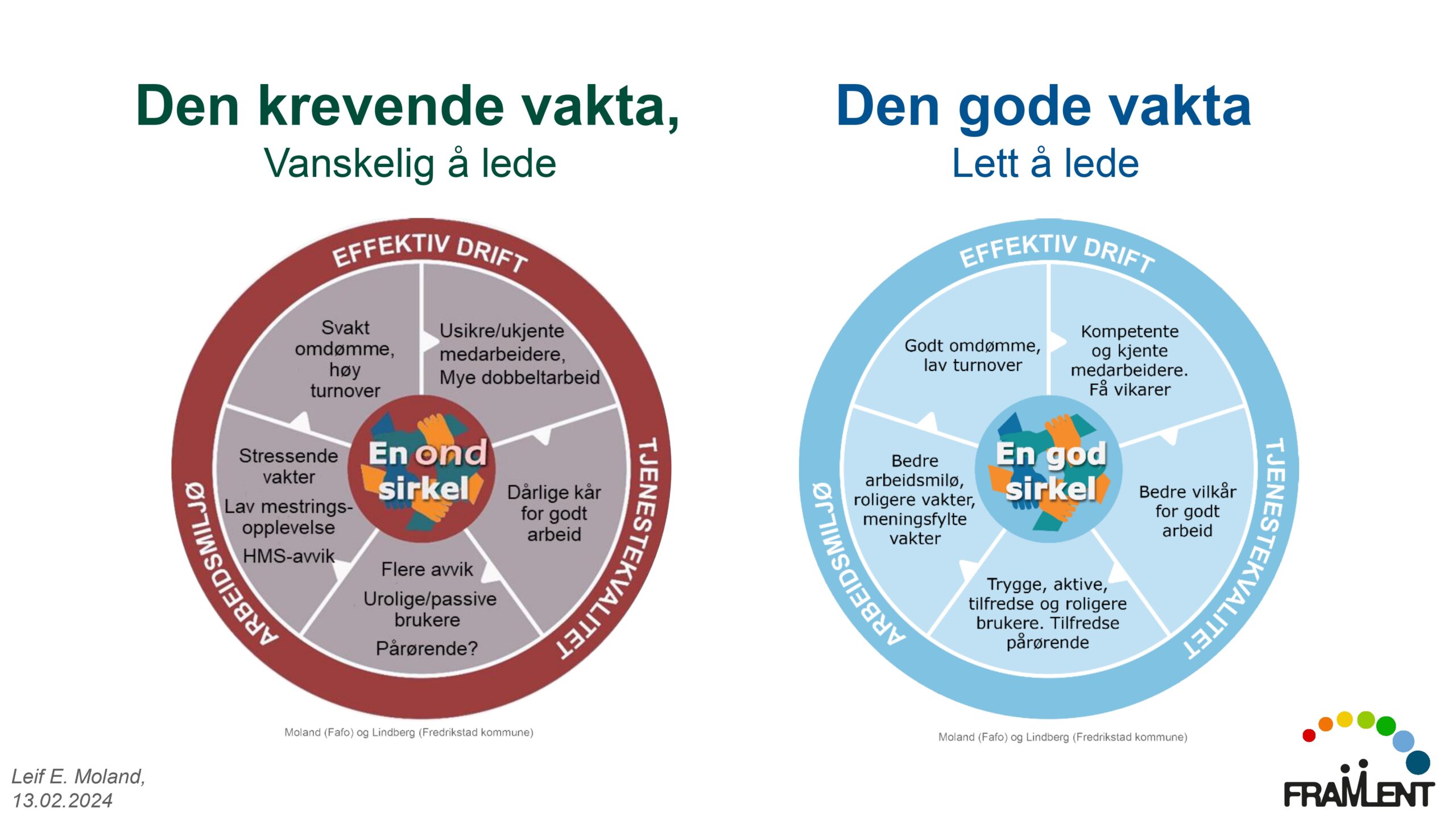 DAG1_kl.14.00_Lloyd_Langvakter_page-0015