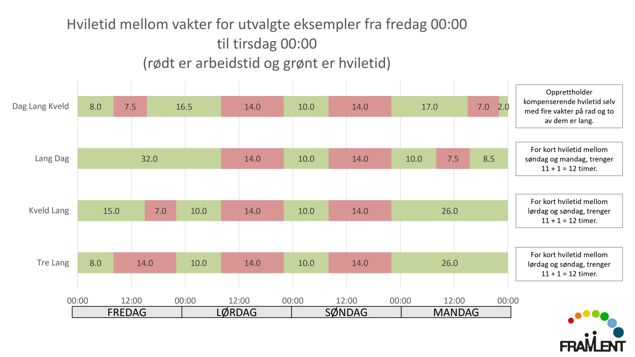 DAG1_kl.14.00_Lloyd_Langvakter_page-0025