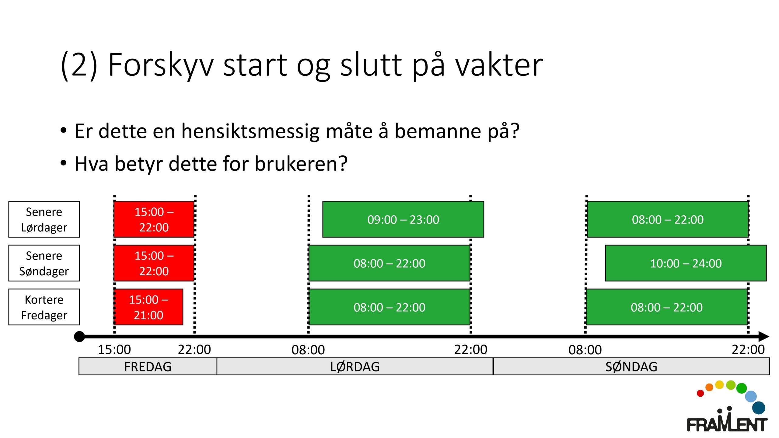 DAG1_kl.14.00_Lloyd_Langvakter_page-0027