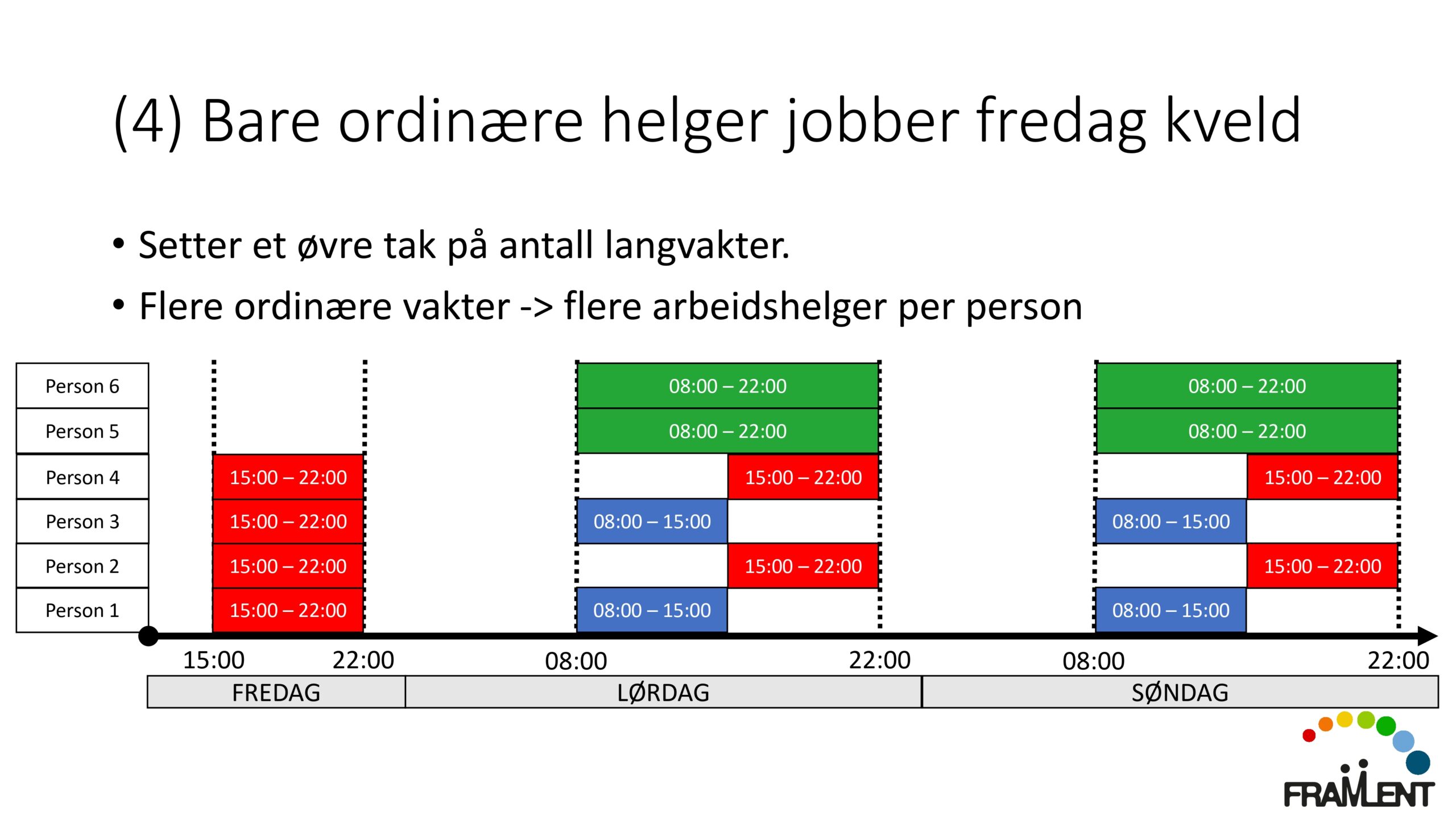 DAG1_kl.14.00_Lloyd_Langvakter_page-0029