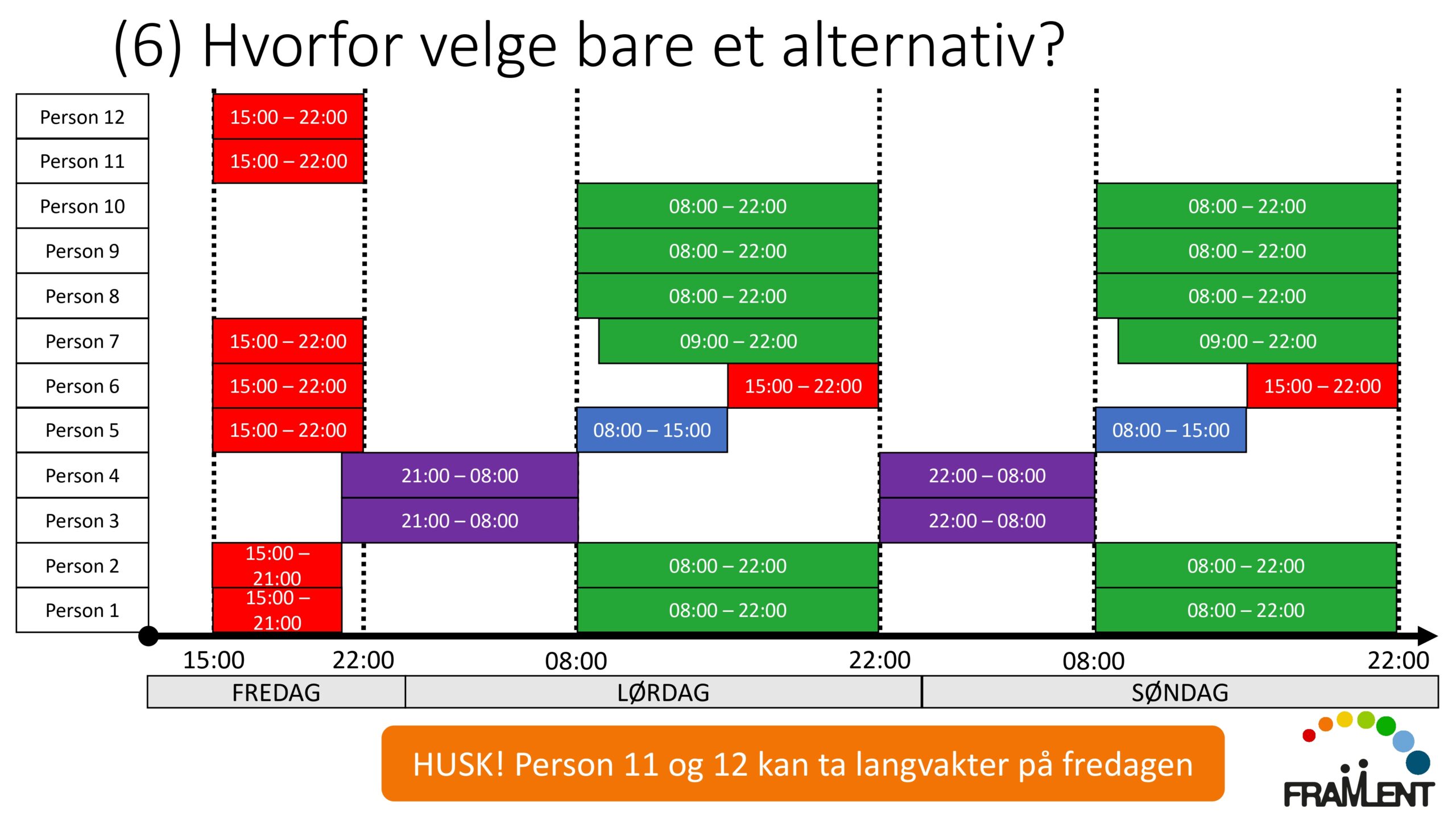 DAG1_kl.14.00_Lloyd_Langvakter_page-0032