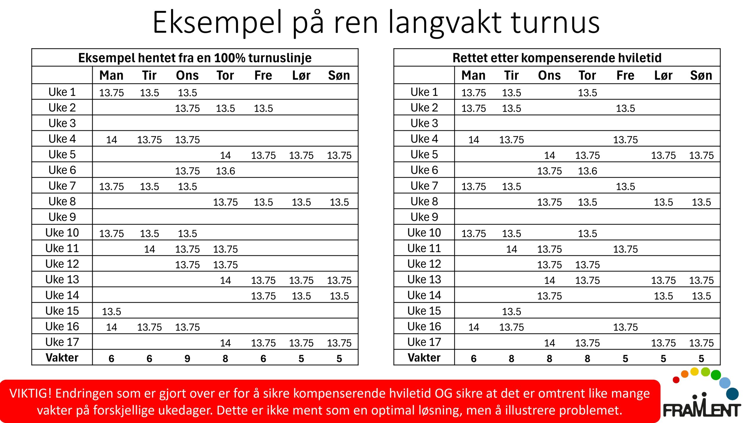 DAG1_kl.14.00_Lloyd_Langvakter_page-0035