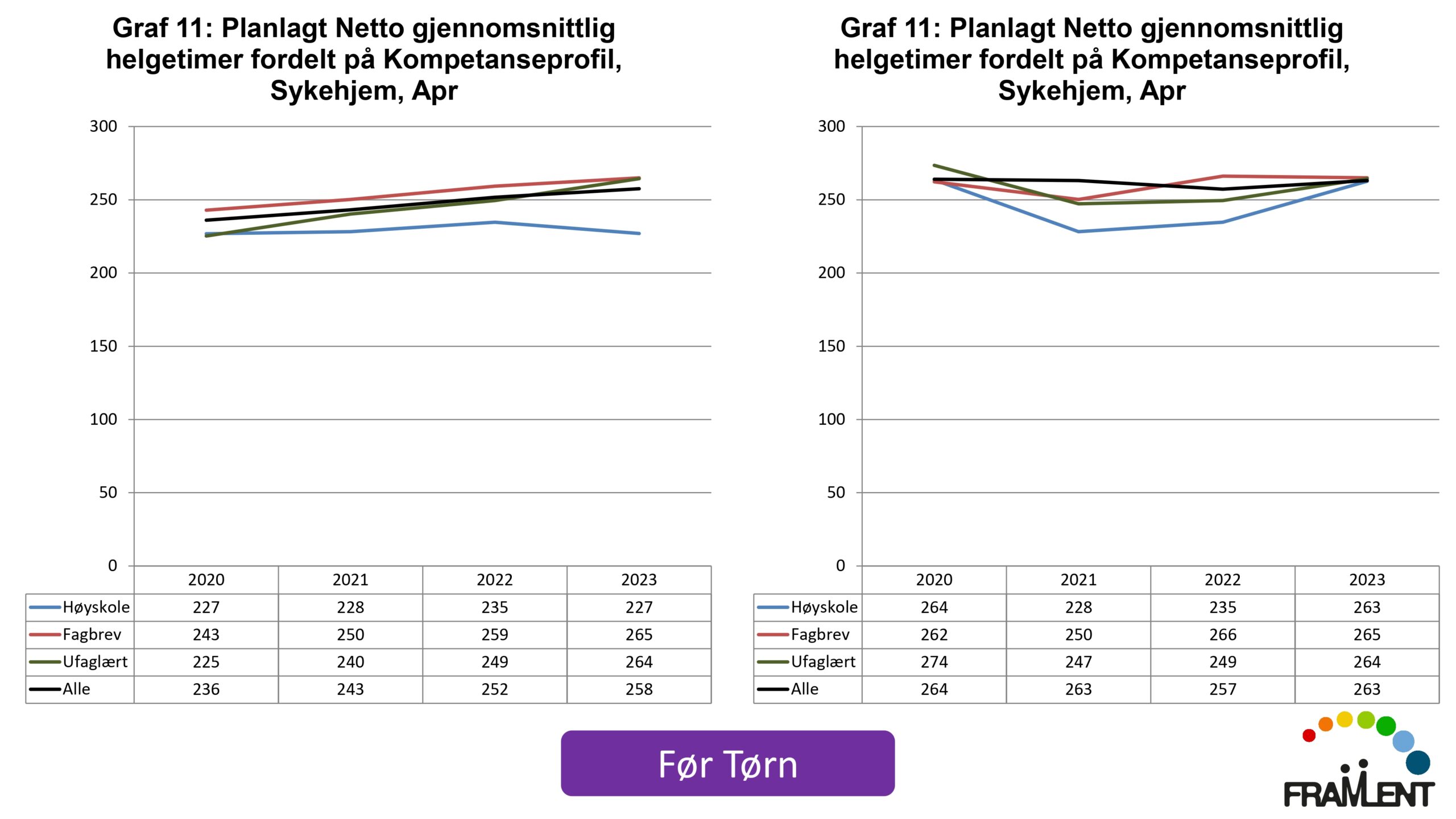 DAG1_kl.15.45_Lloyd_Endringer_i_Larvik_page-0008