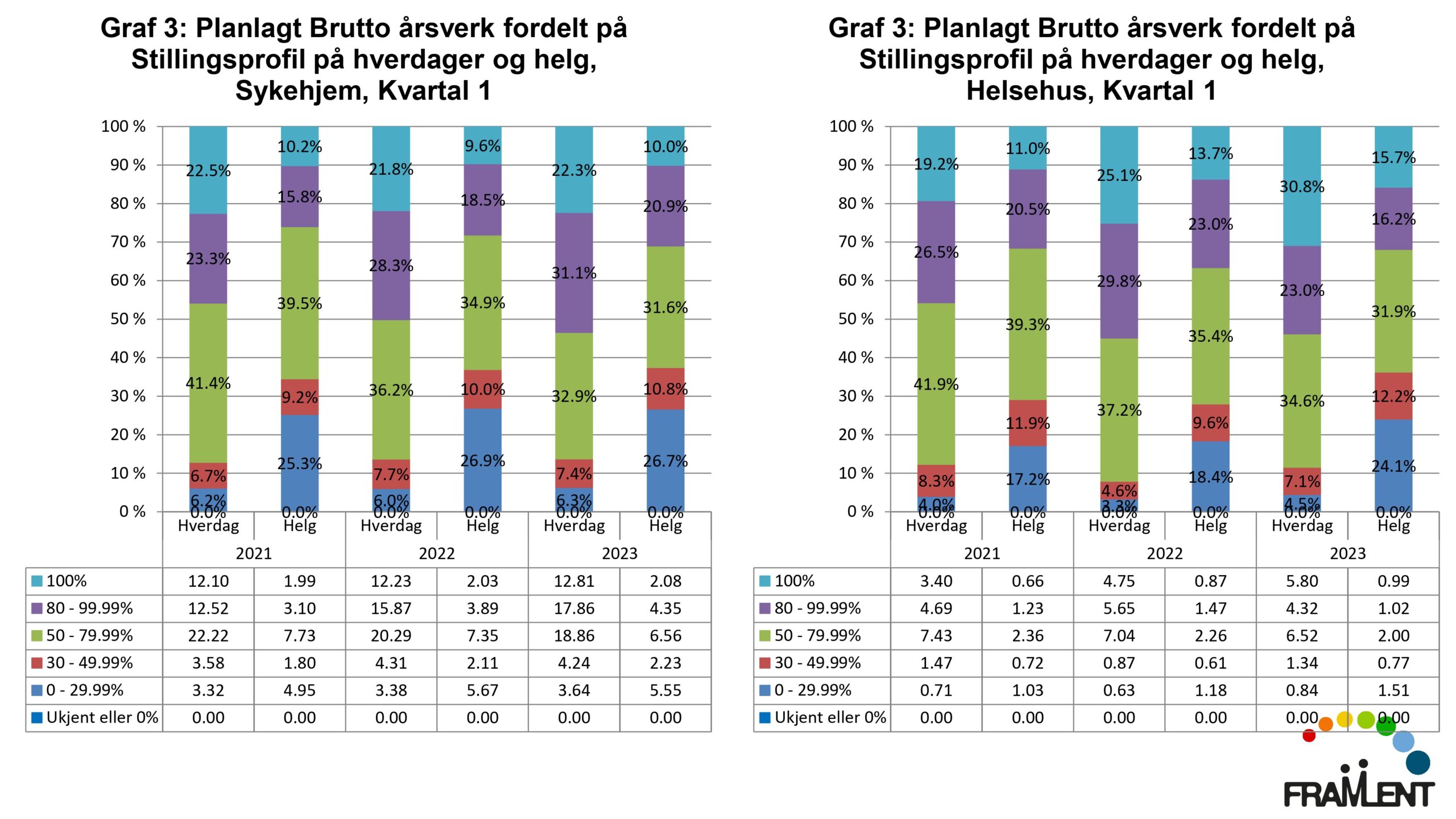 DAG1_kl.15.45_Lloyd_Endringer_i_Larvik_page-0009