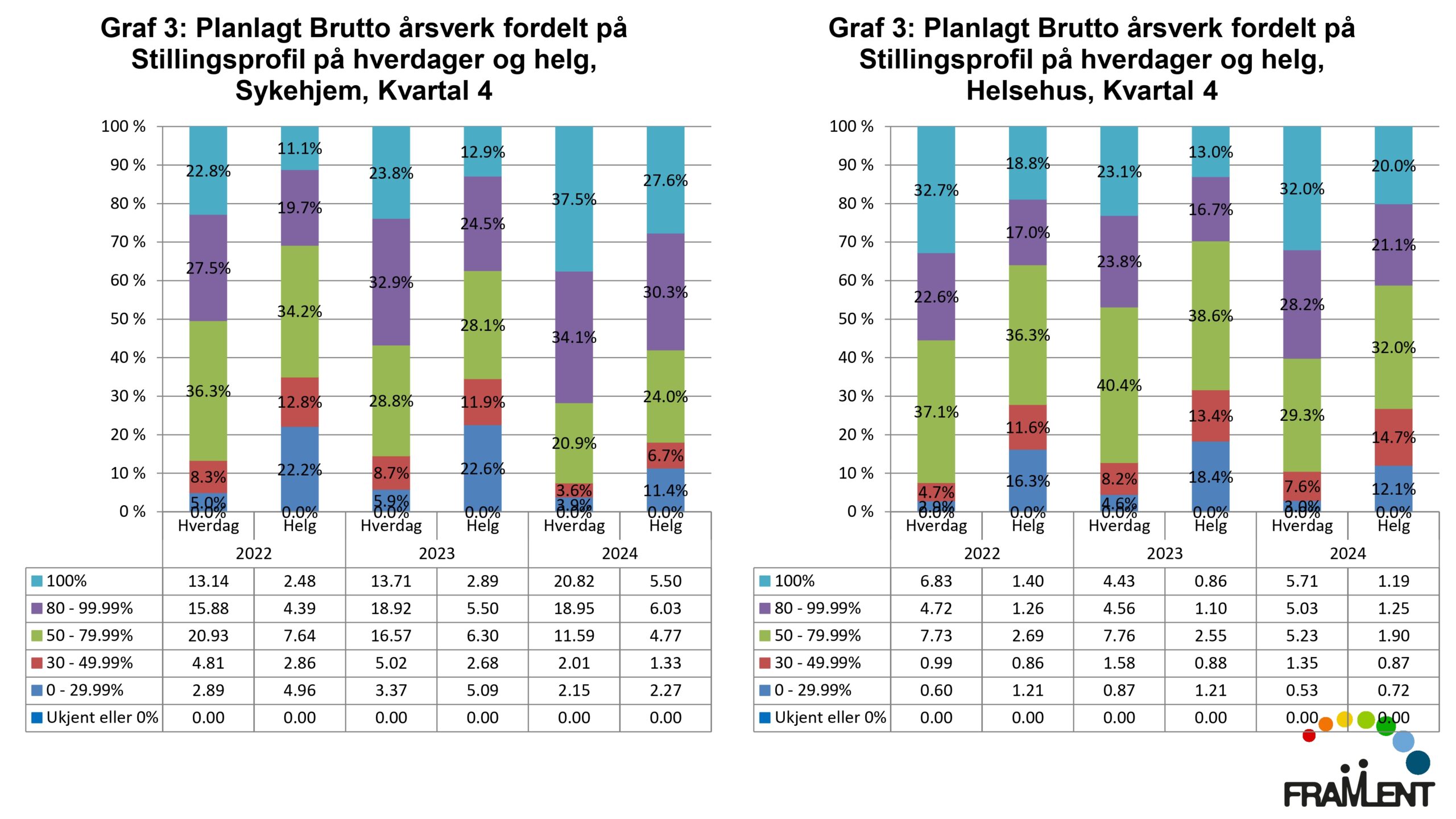 DAG1_kl.15.45_Lloyd_Endringer_i_Larvik_page-0011