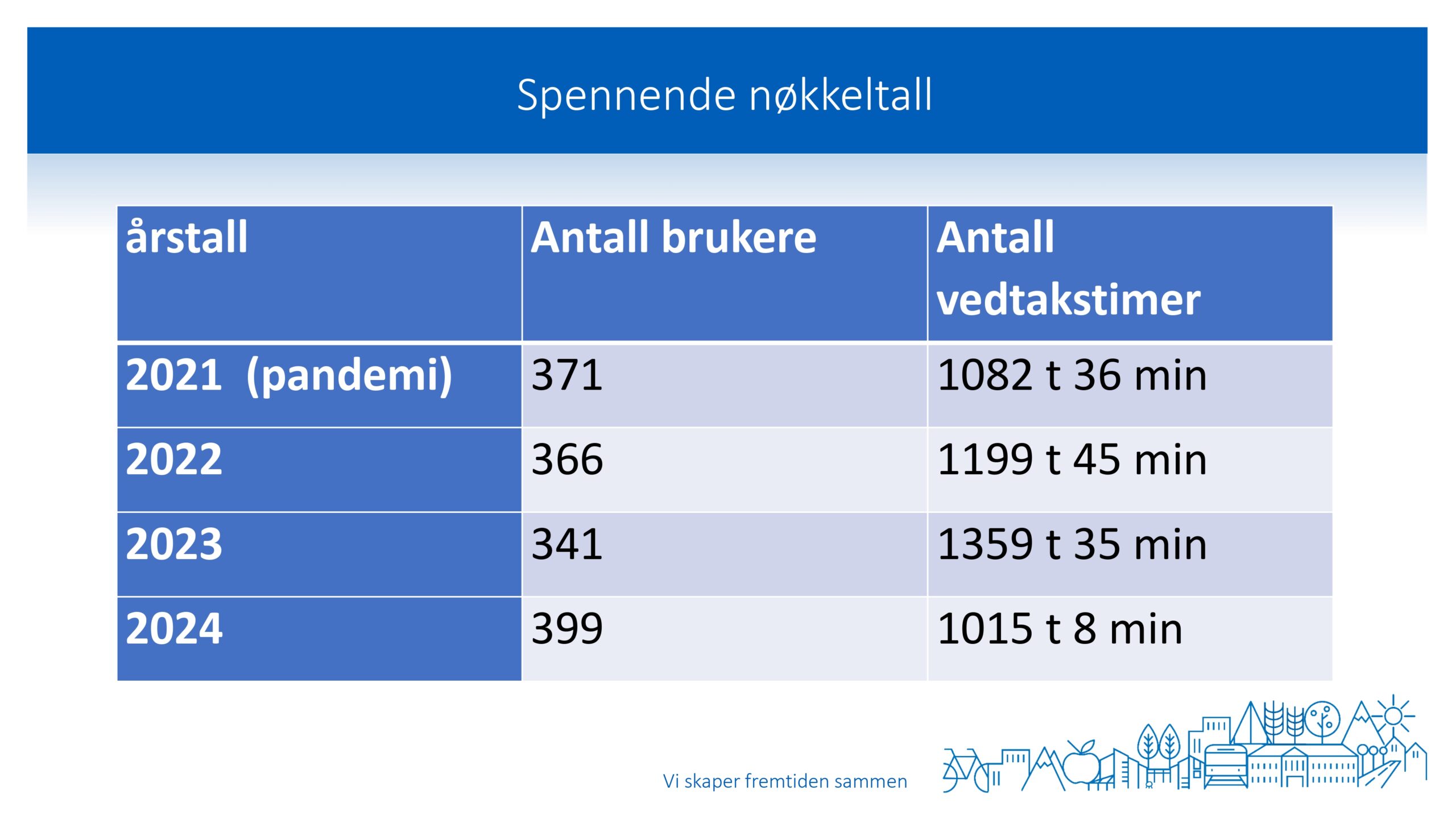 DAG2_kl.09.05_Midt-Telemark_page-0006