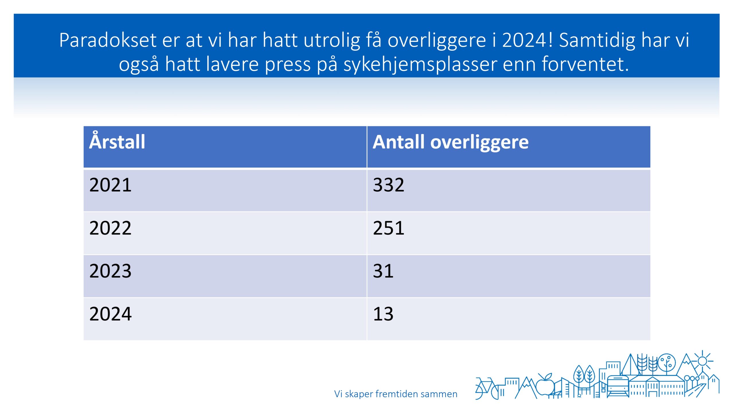DAG2_kl.09.05_Midt-Telemark_page-0016