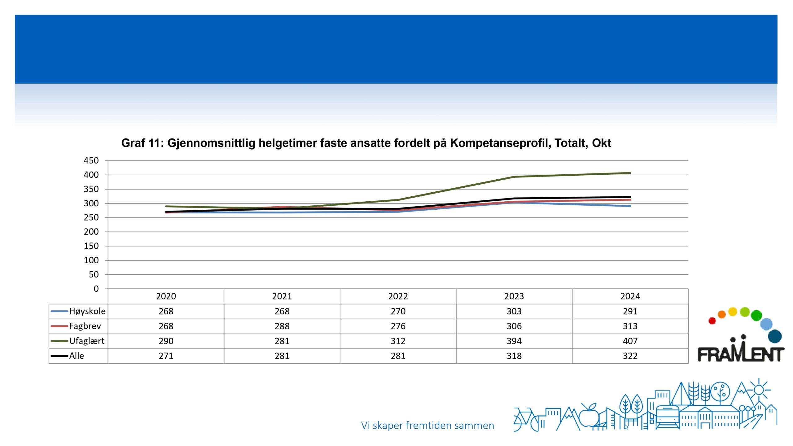 DAG2_kl.09.05_Midt-Telemark_page-0025