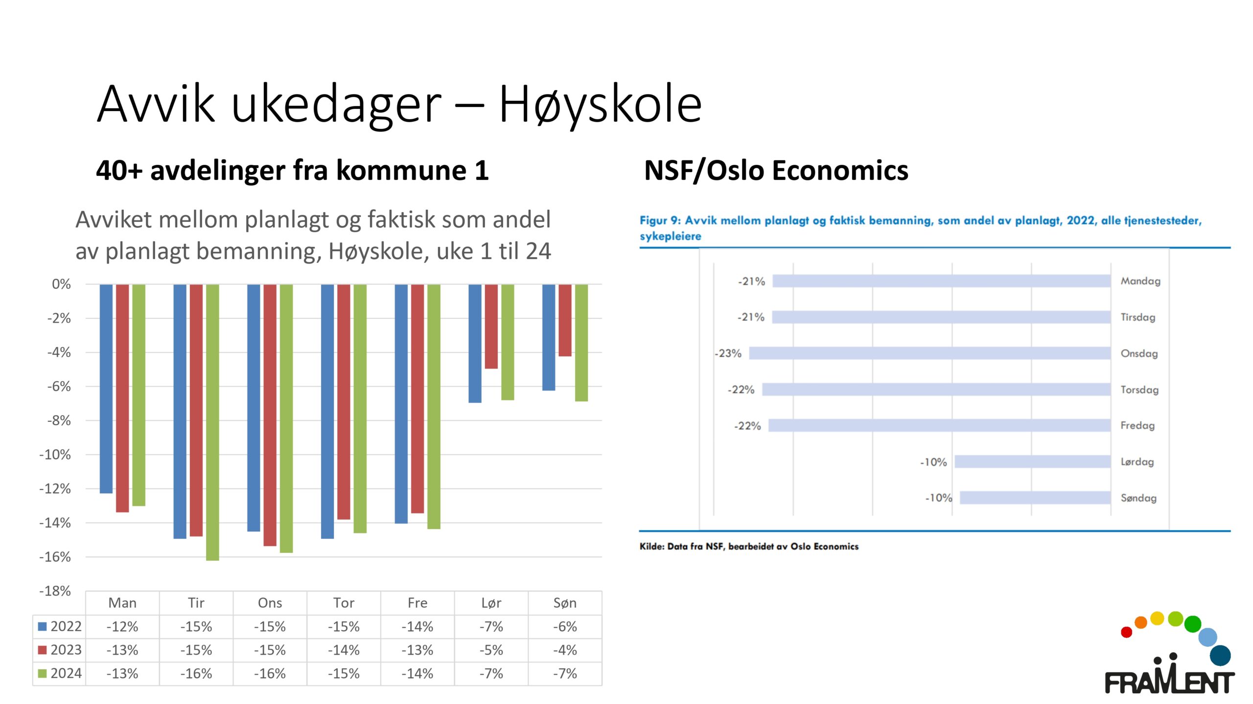 DAG2_kl.09.55_Lloyd_Robusthet_page-0019