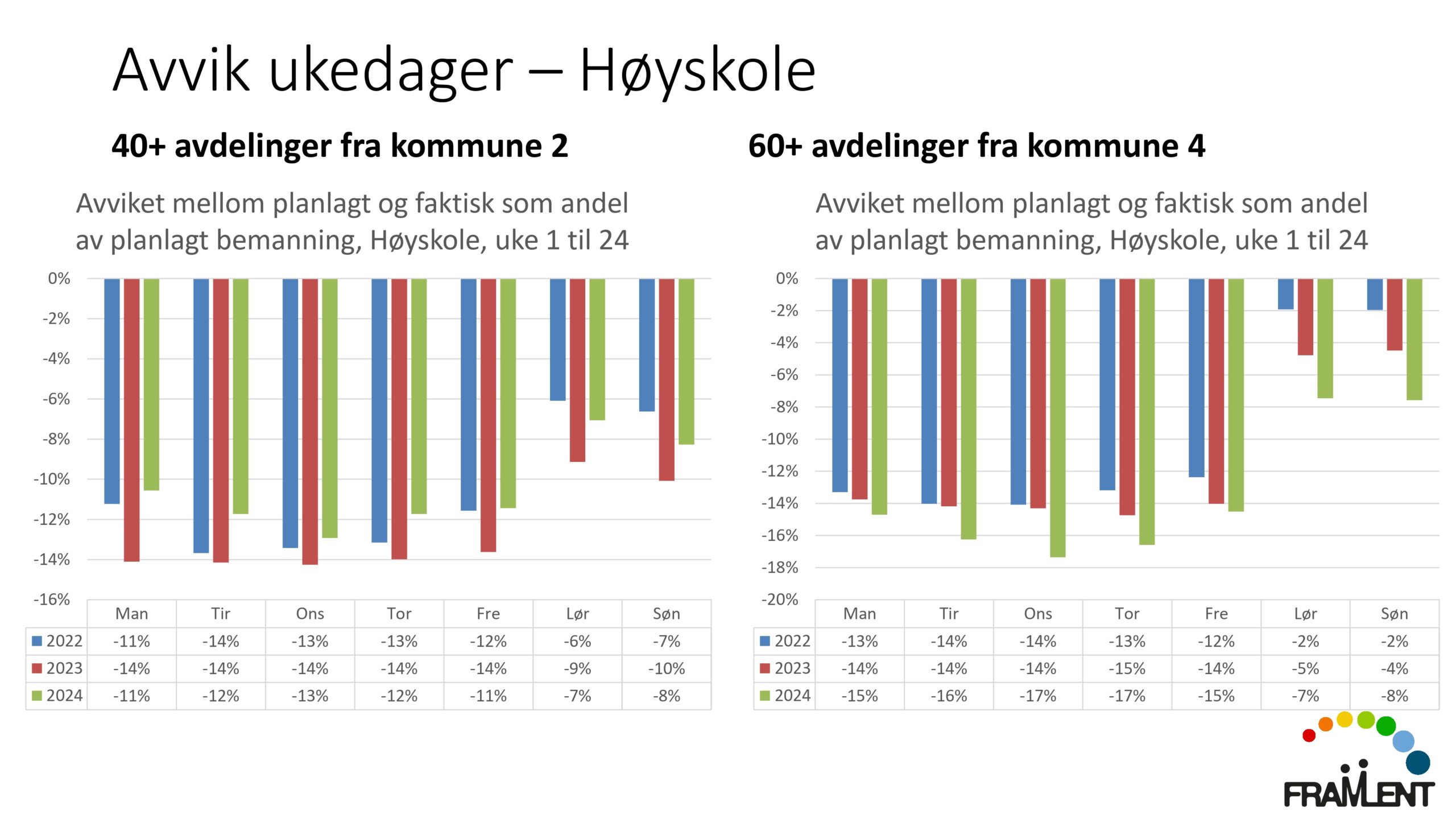 DAG2_kl.09.55_Lloyd_Robusthet_page-0020
