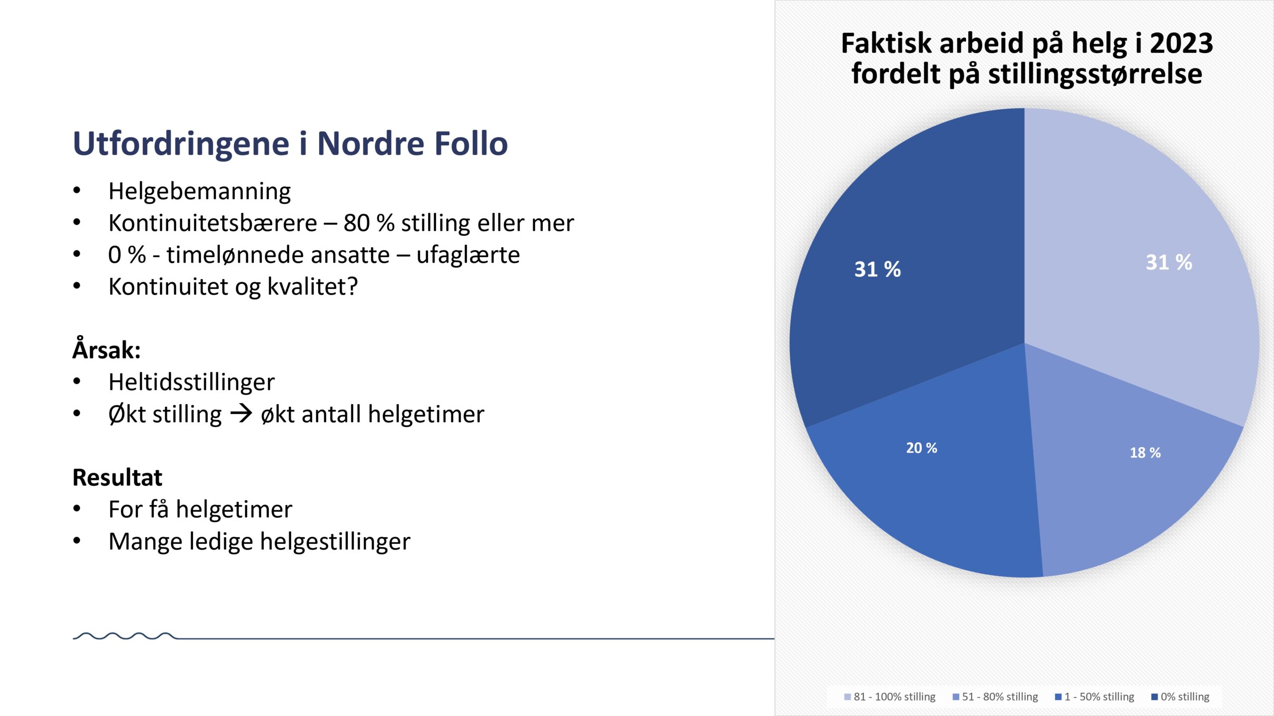 DAG2_kl.10.50_Nordre Follo_page-0009